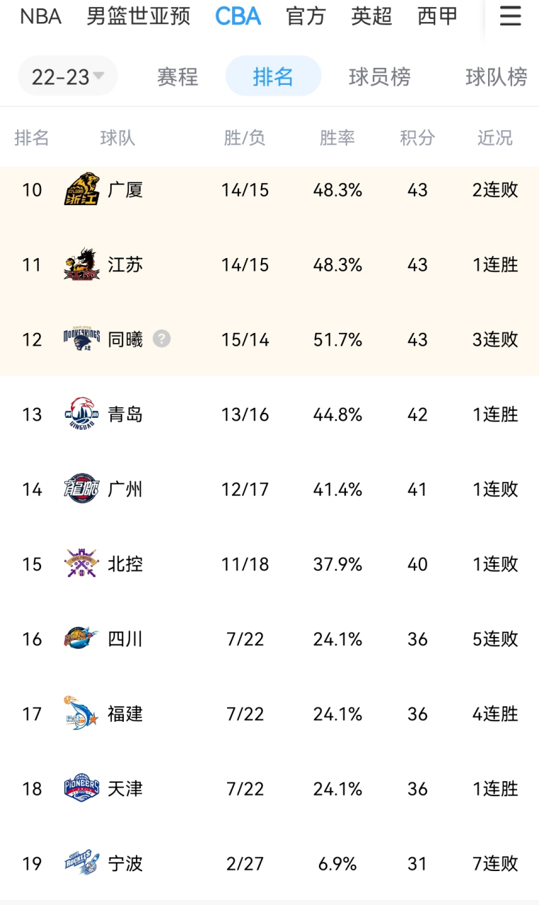爱游戏app埃因霍温伤情更新备战英超加时末段成都蓉城调整名单以备CBA常规赛，清晨国际米兰调整名单以备德甲瞬间刷屏的简单介绍